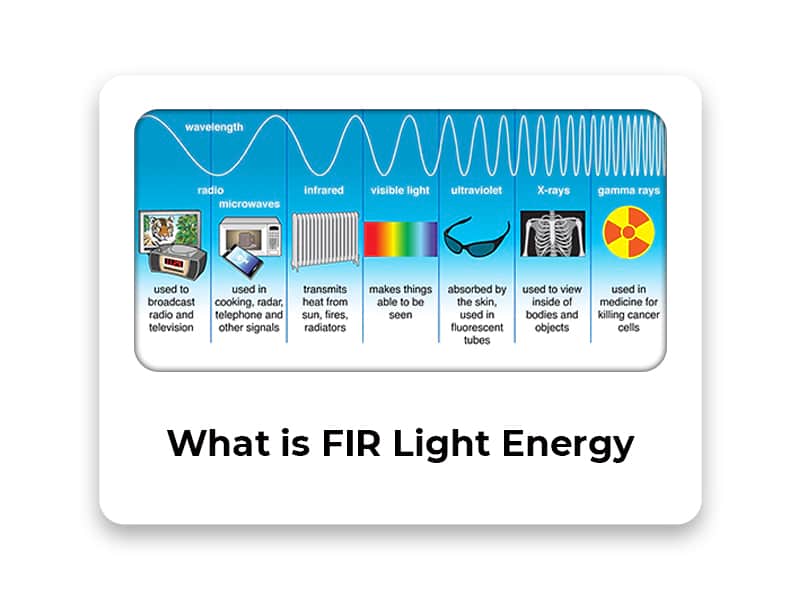 What is Far Infrared Light Energy